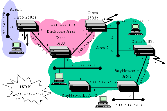 Suddivisione in aree OSPF sulla rete di laboratorio