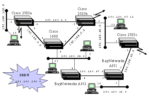 Topologia della rete di laboratorio e piano di indirizzamento